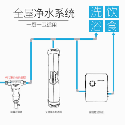 立升净水器家用中央全屋超滤净水机自来水直饮机 LU362C 套餐