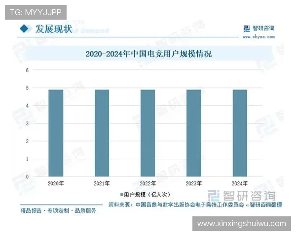 《2025年全球电竞产业发展趋势分析 电竞赛事规模持续扩展吸引更多资本入驻》 《2025年全球电竞产业发展趋势分析 电竞赛事规模持续扩展吸引更多资本入驻》