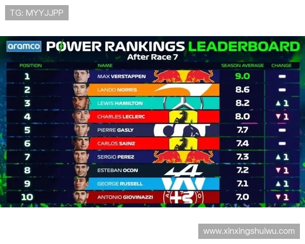 F1车手赛季表现回顾与新规则解析 引领2025赛季激烈竞争新局面